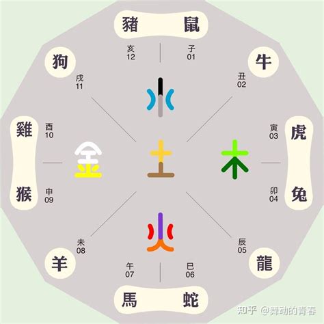 春五行|春的五行属性是什么